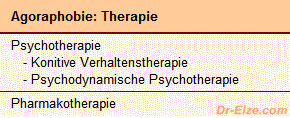 Agoraphobie: Therapie